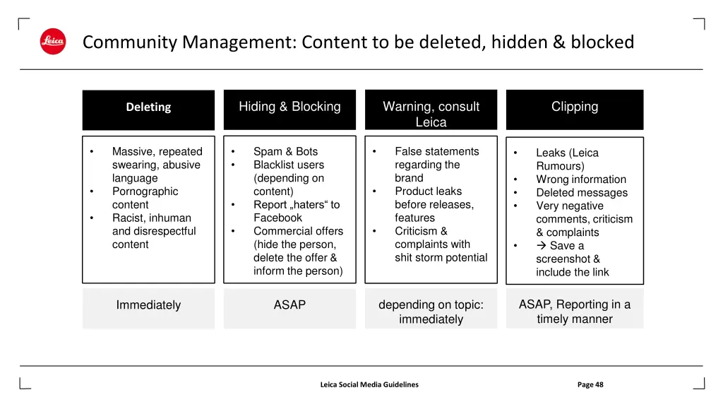 community management content to be deleted hidden