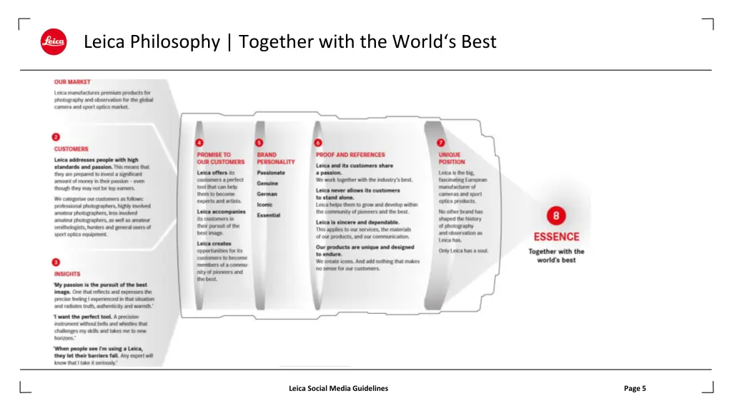 leica philosophy together with the world s best