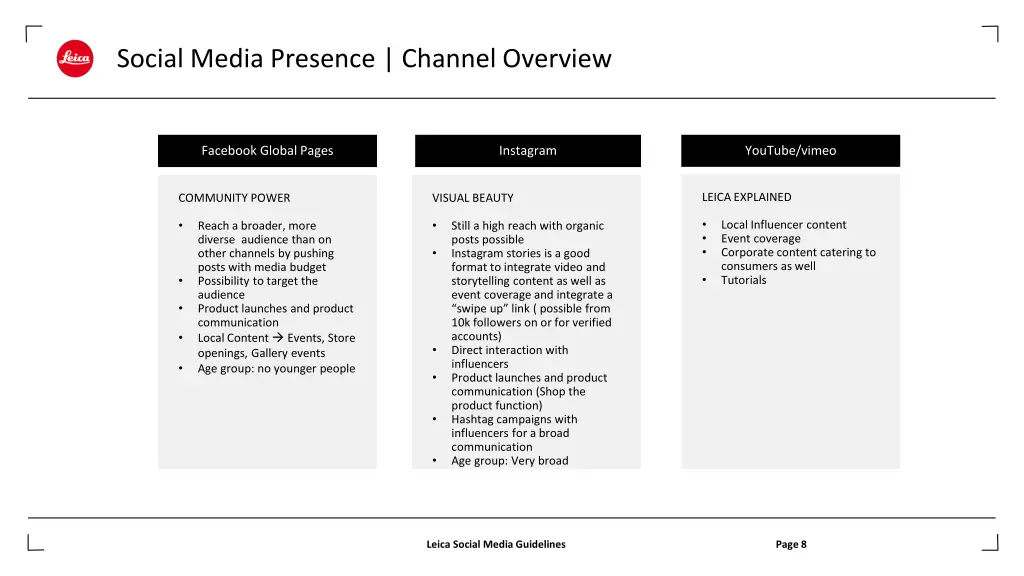 social media presence channel overview