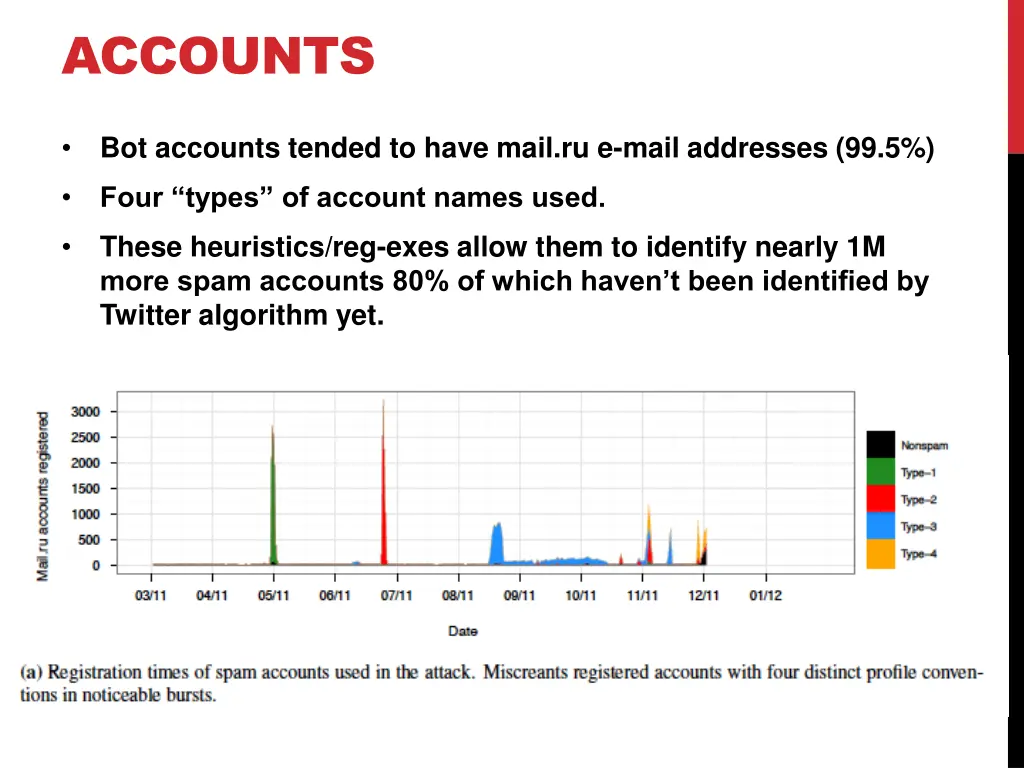 accounts