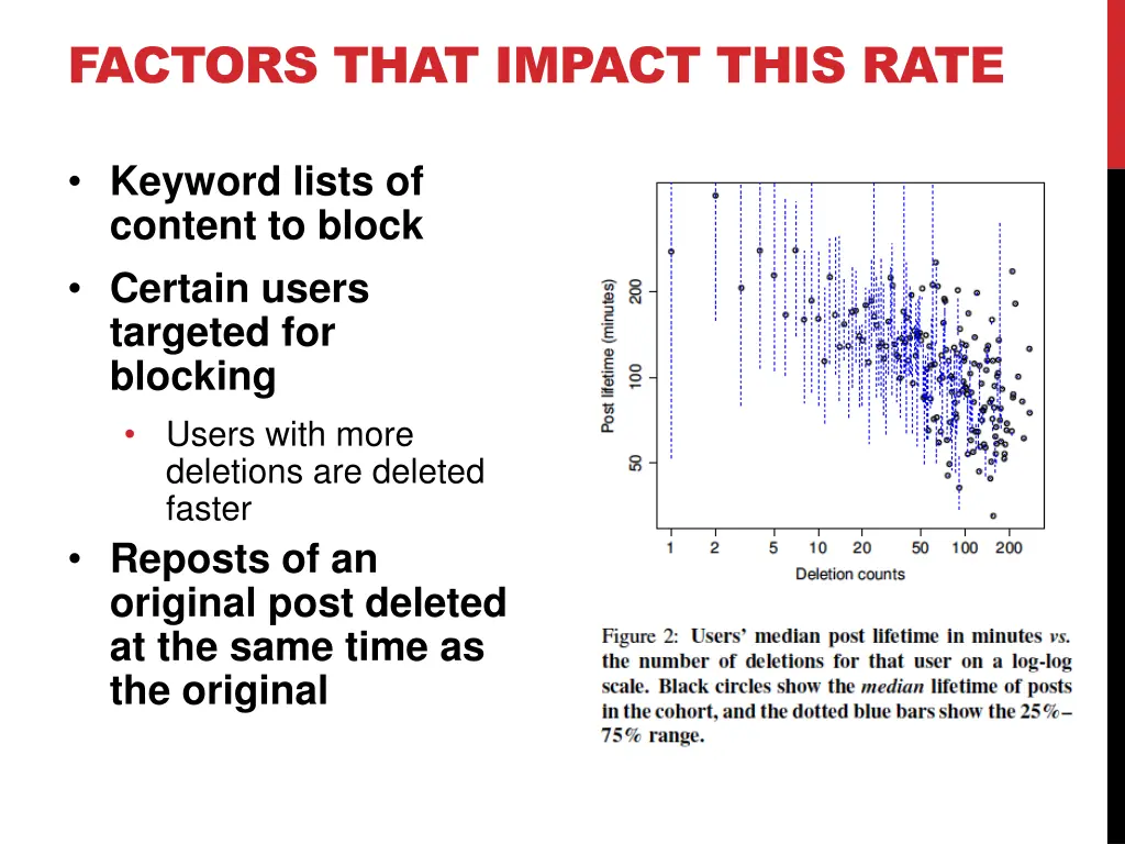 factors that impact this rate