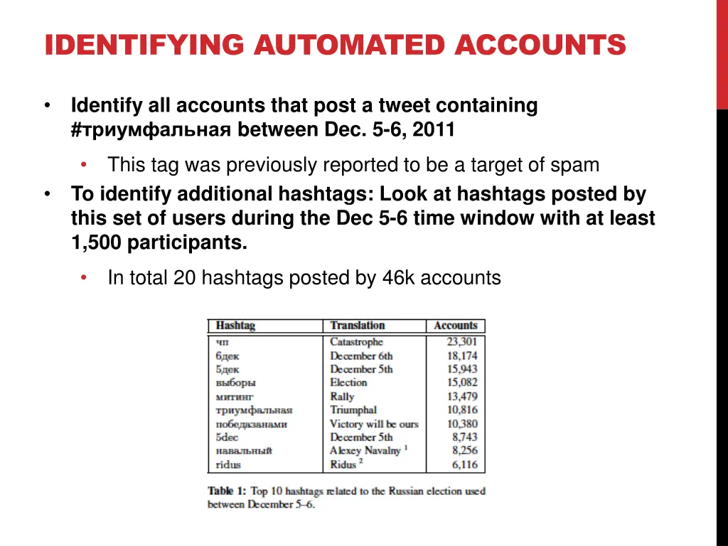 identifying automated accounts