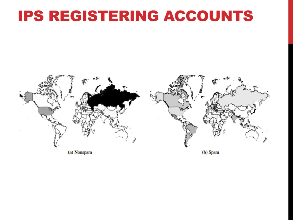 ips registering accounts