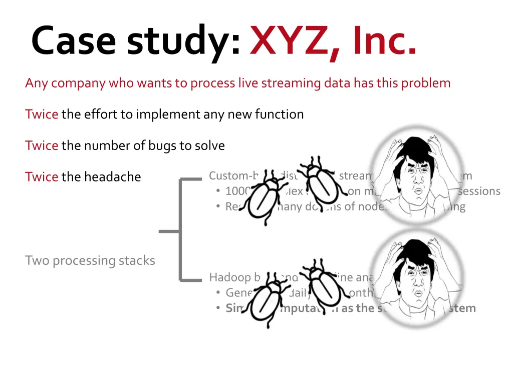 case study xyz inc