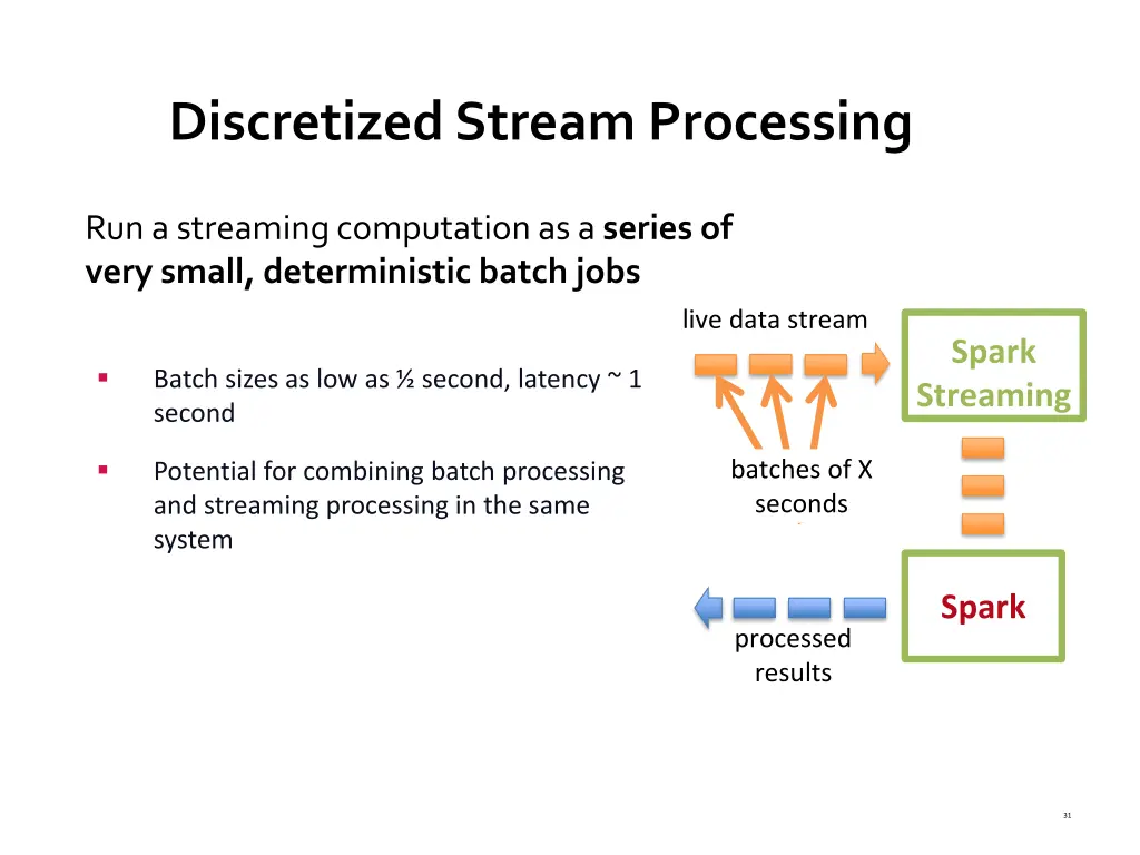 discretized stream processing 1