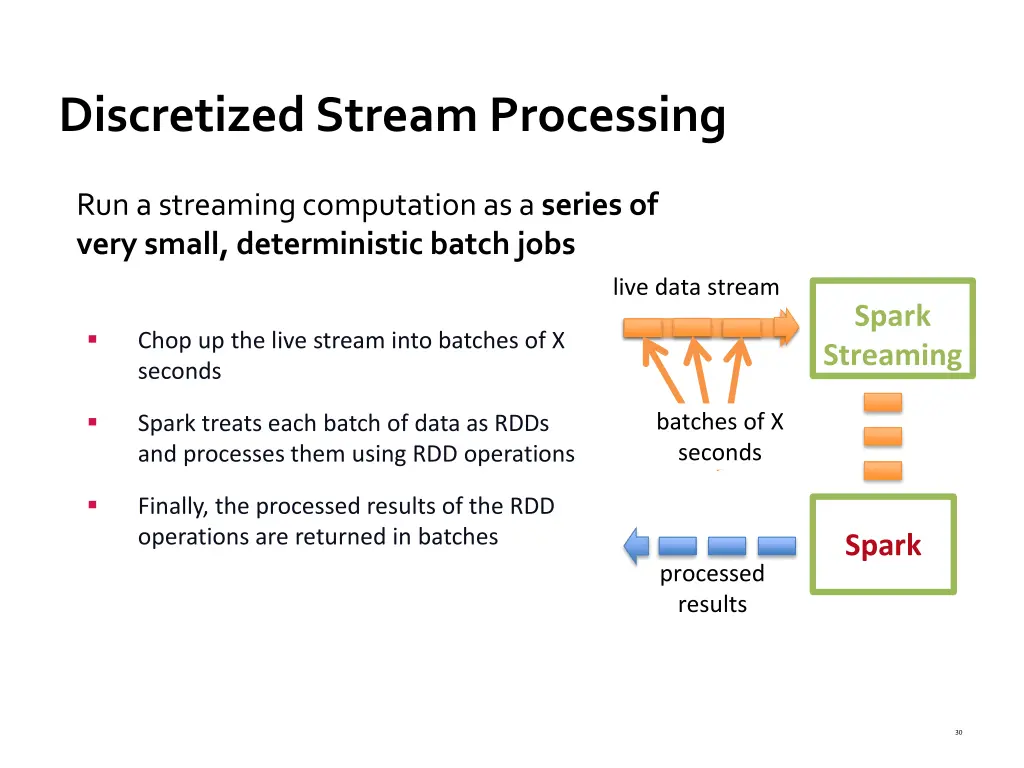 discretized stream processing