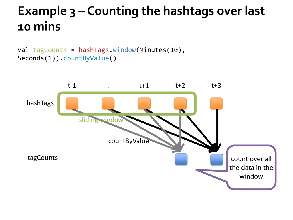 example 3 counting the hashtags over last 10 mins