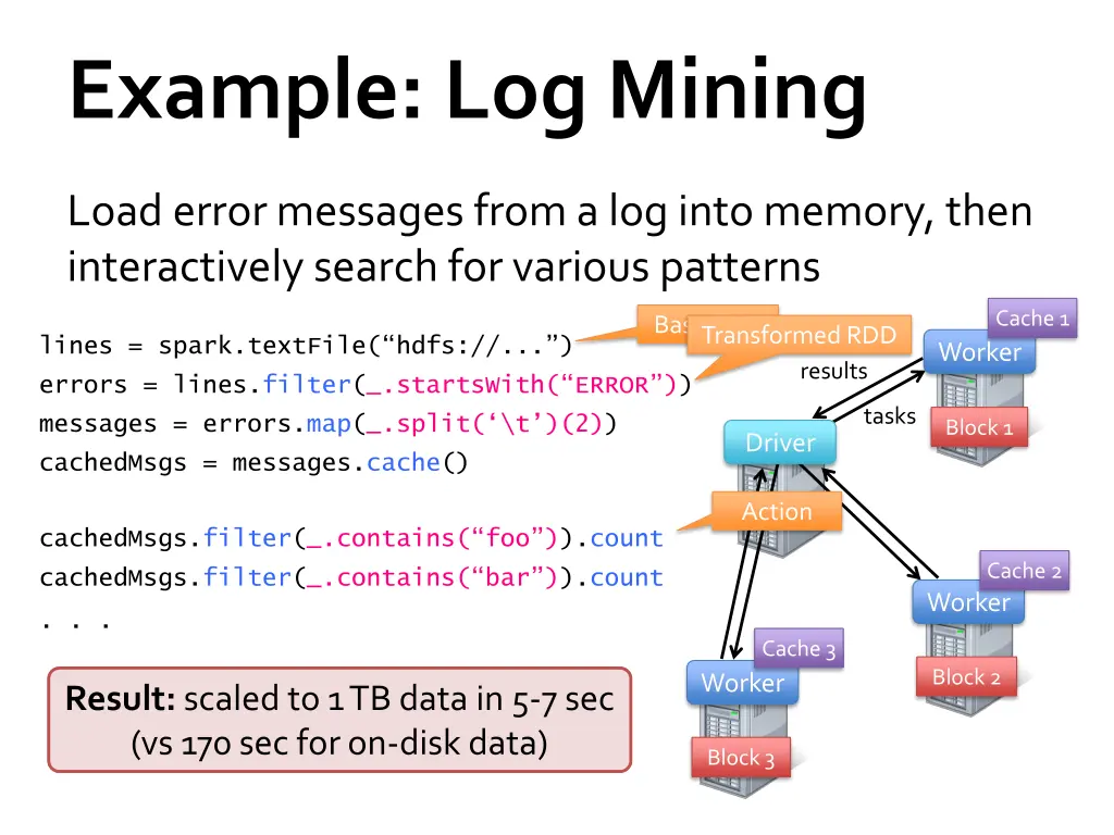 example log mining