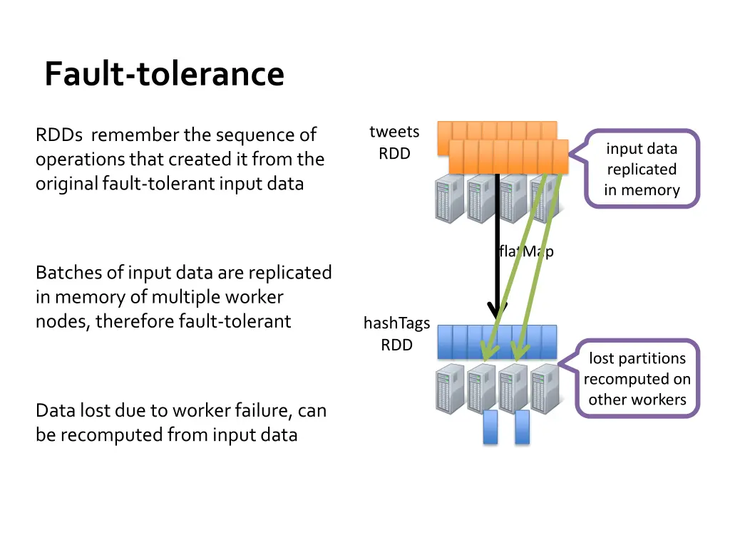 fault tolerance