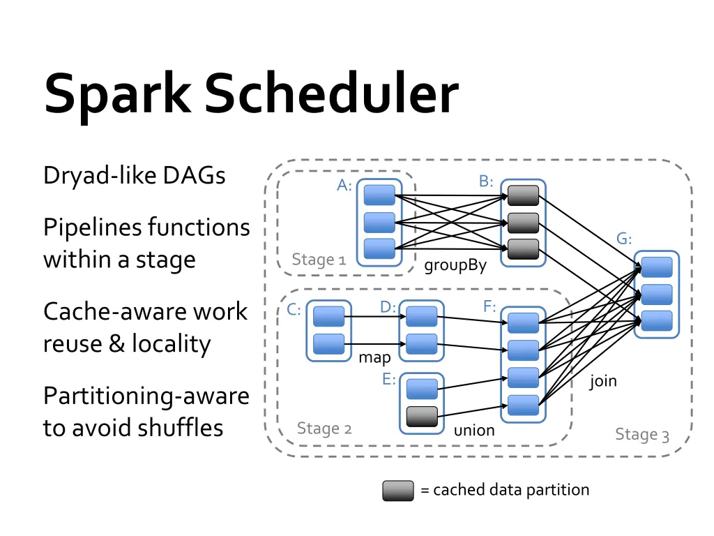 spark scheduler