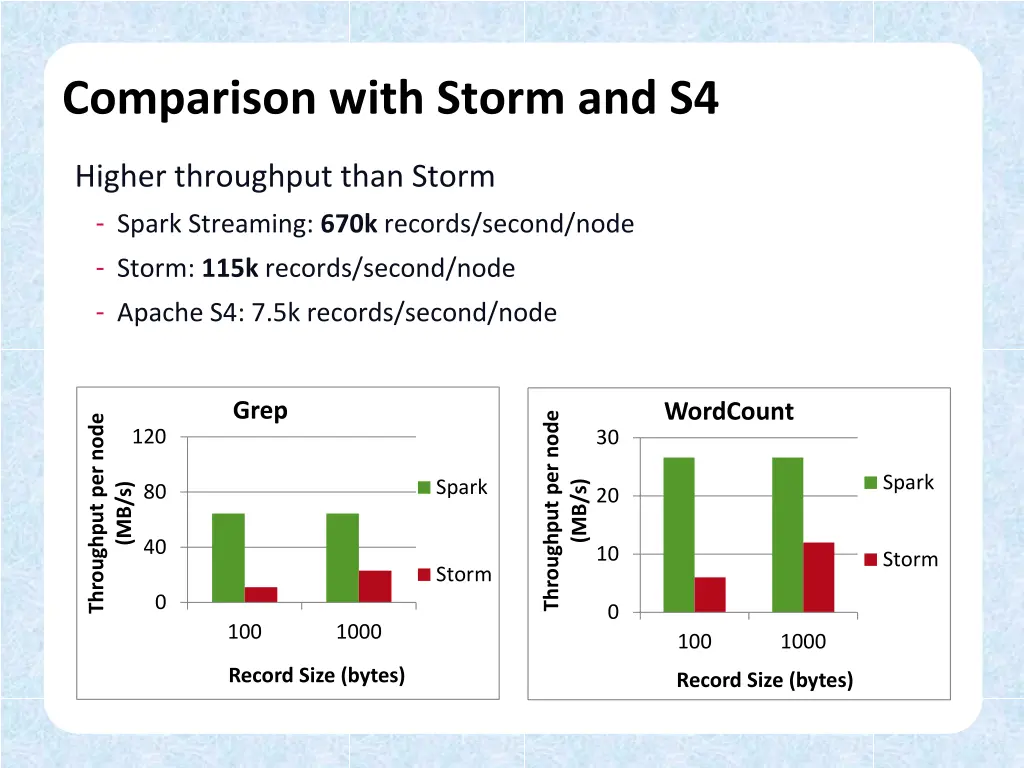 comparison with storm and s4