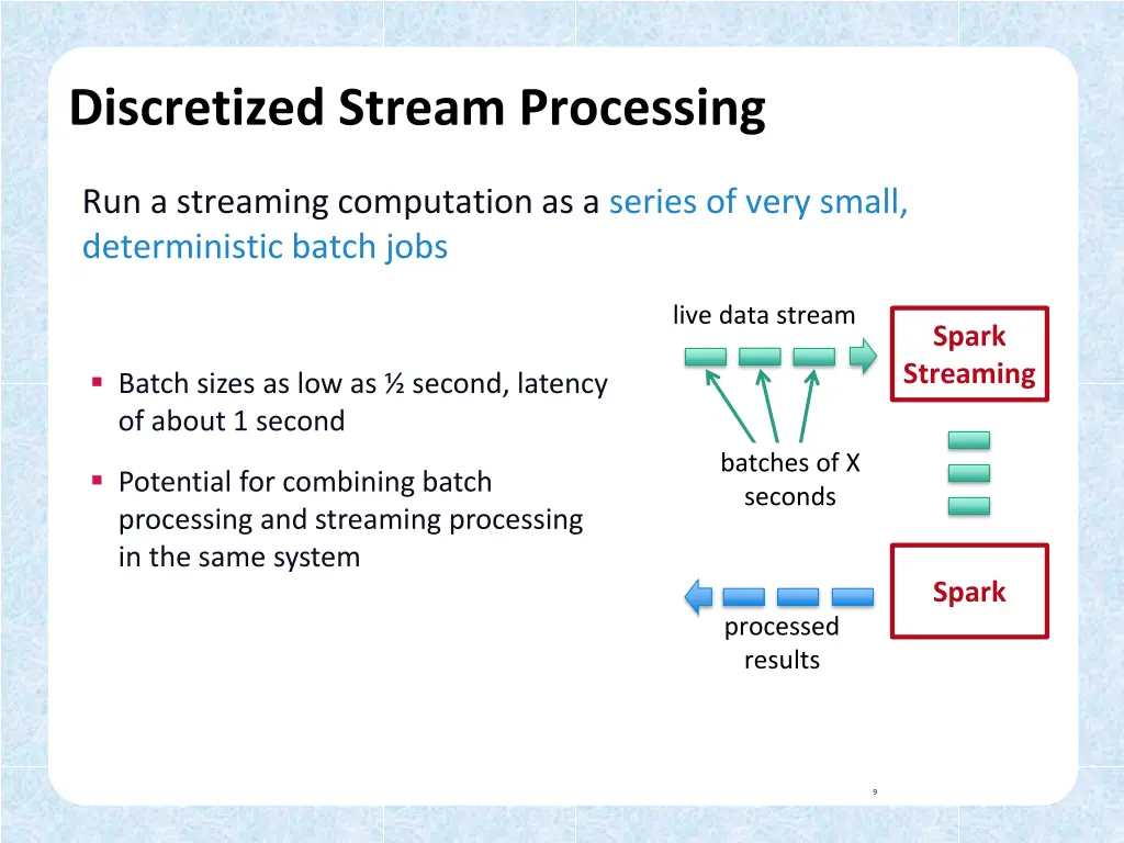 discretized stream processing 1