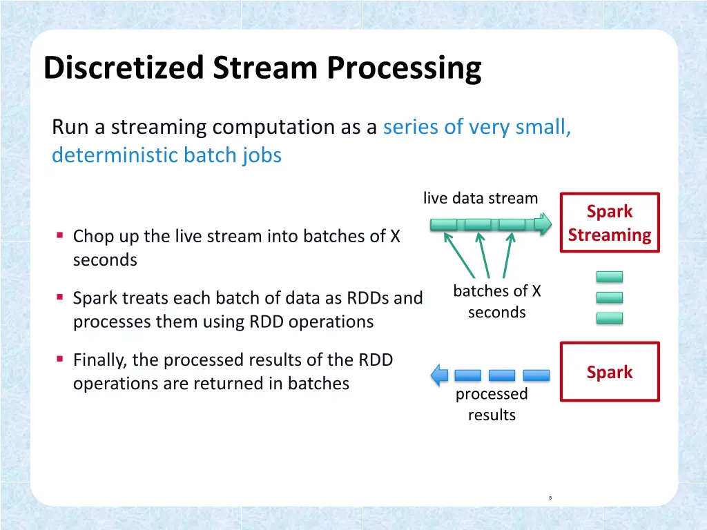 discretized stream processing