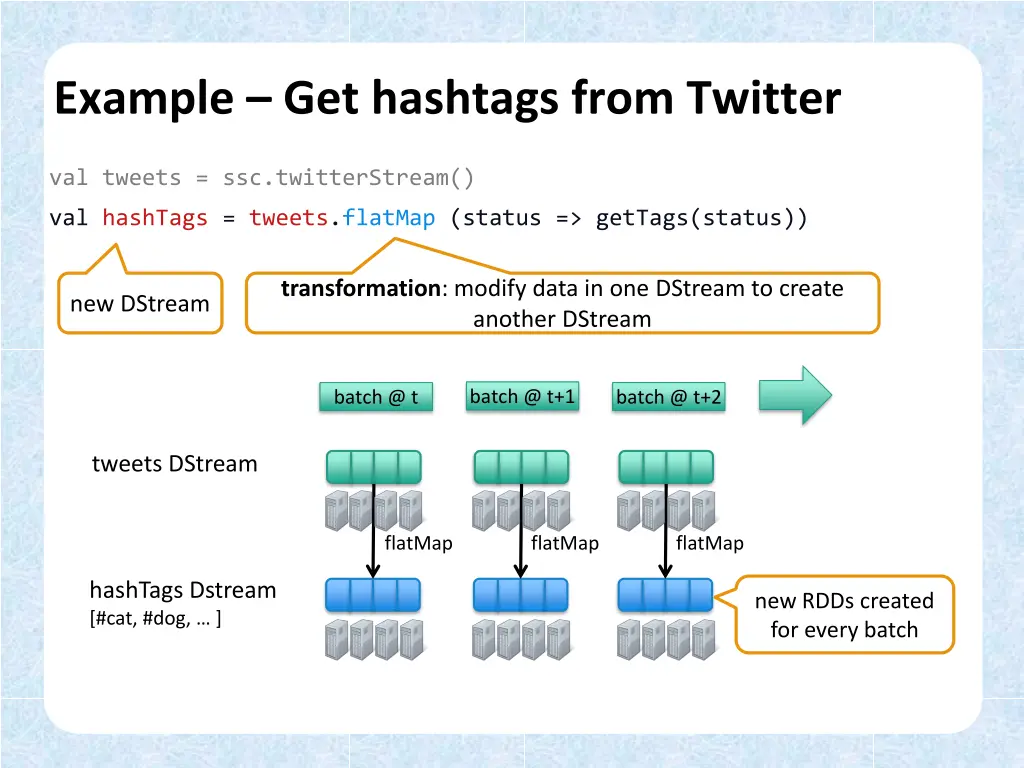 example get hashtags from twitter 1