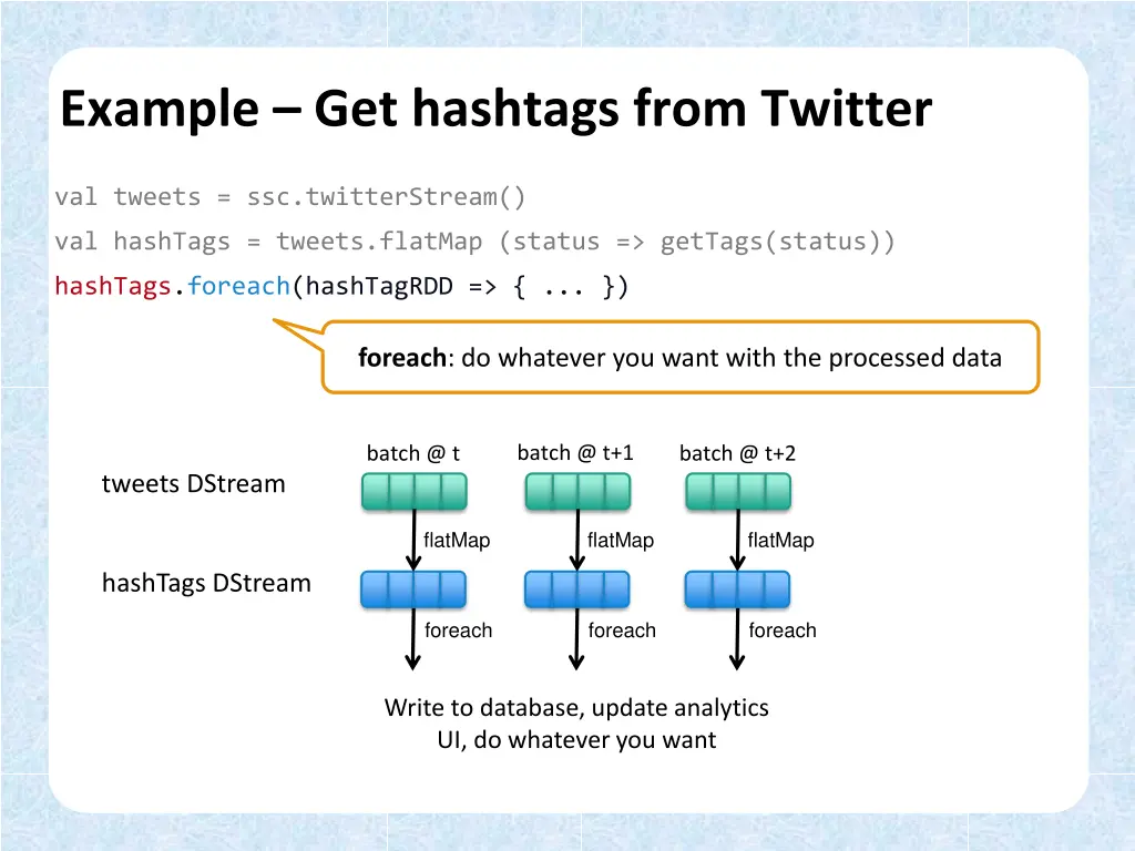 example get hashtags from twitter 3