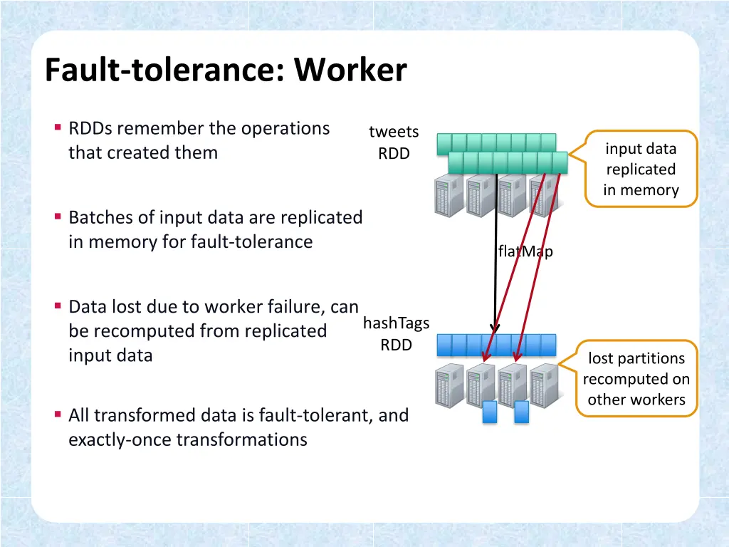 fault tolerance worker