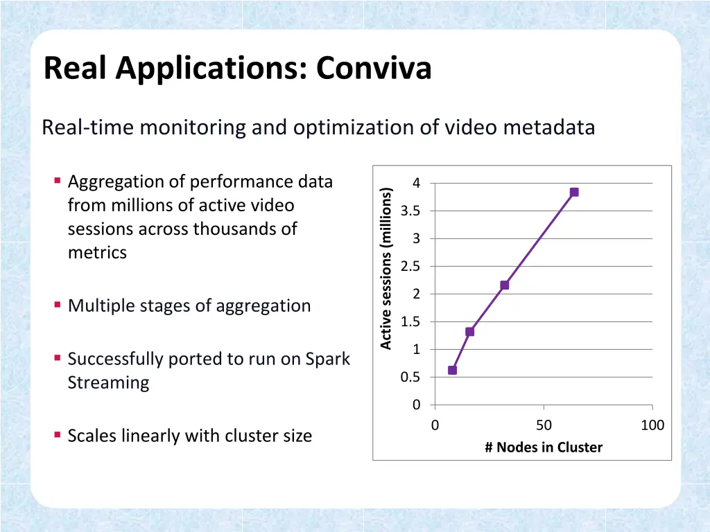 real applications conviva