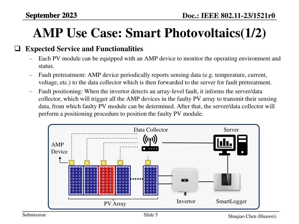 september 2023 september 2023 amp use case smart