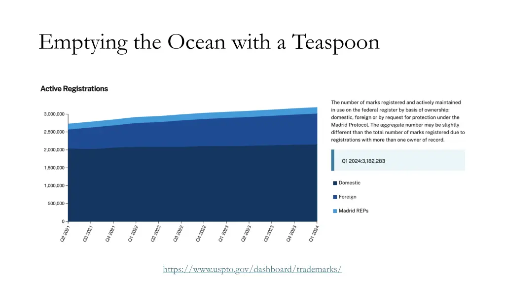 emptying the ocean with a teaspoon