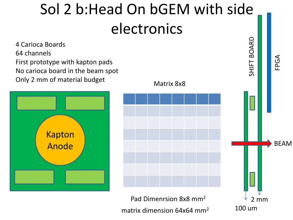 sol 2 b head on bgem with side electronics