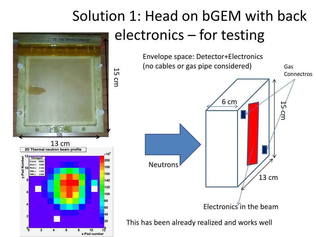 solution 1 head on bgem with back electronics