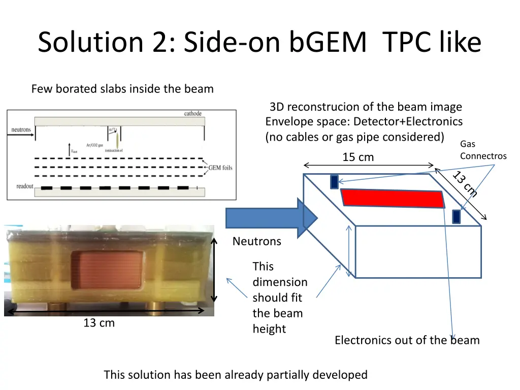 solution 2 side on bgem tpc like