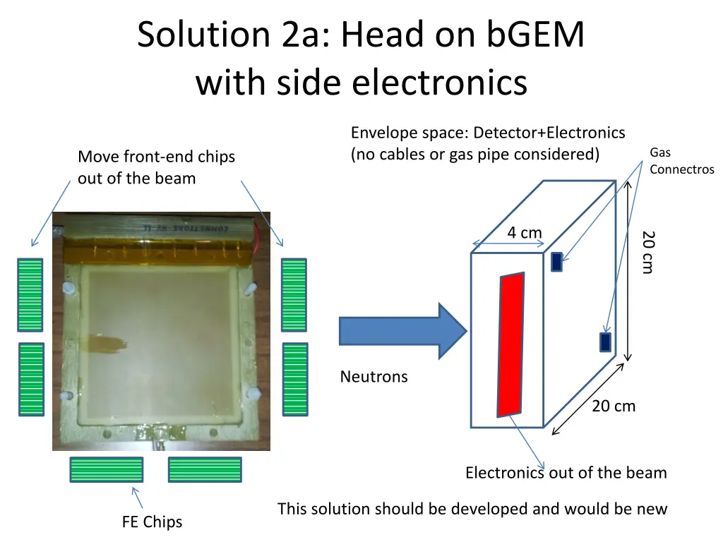 solution 2a head on bgem with side electronics