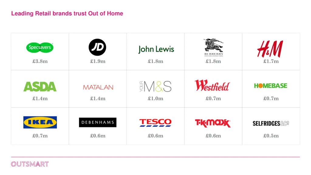 leading retail brands trust out of home