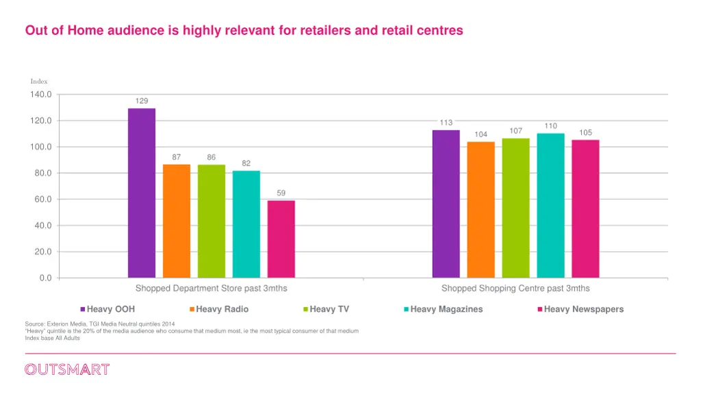 out of home audience is highly relevant