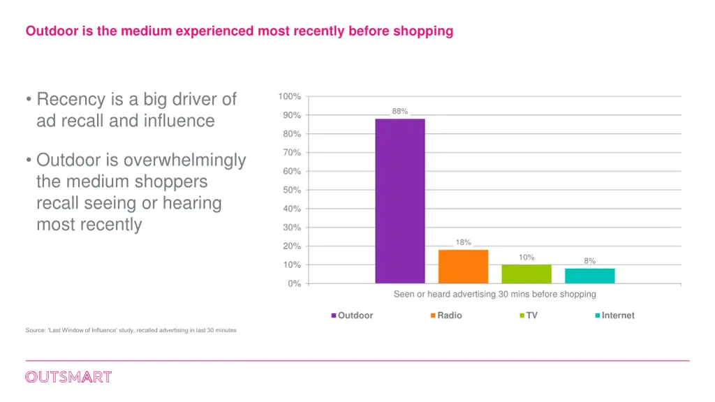 outdoor is the medium experienced most recently