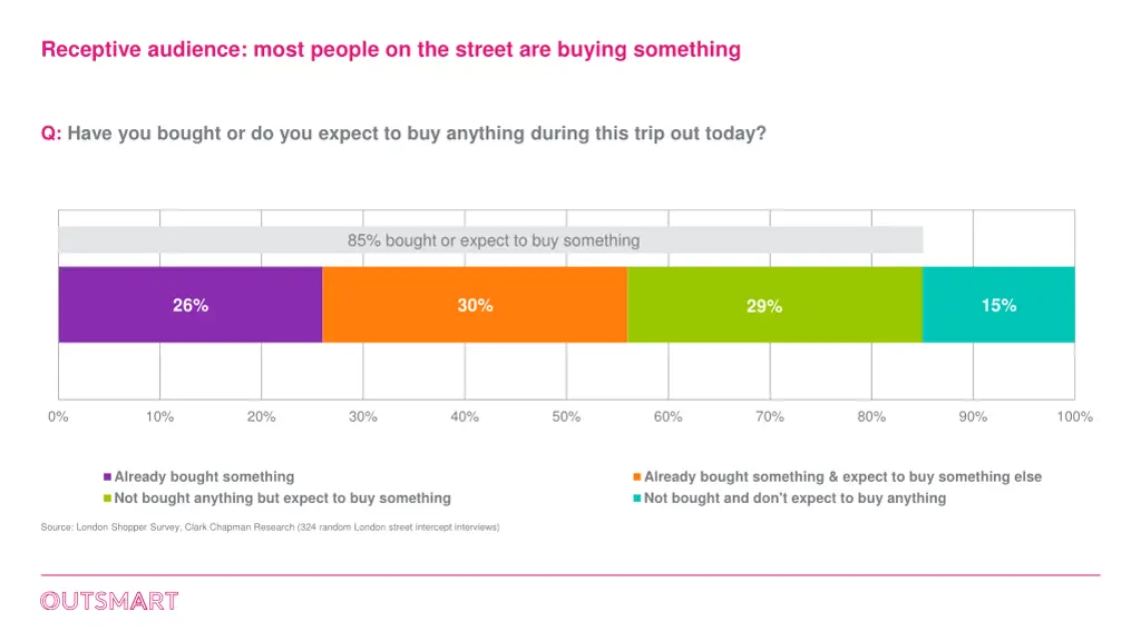 receptive audience most people on the street