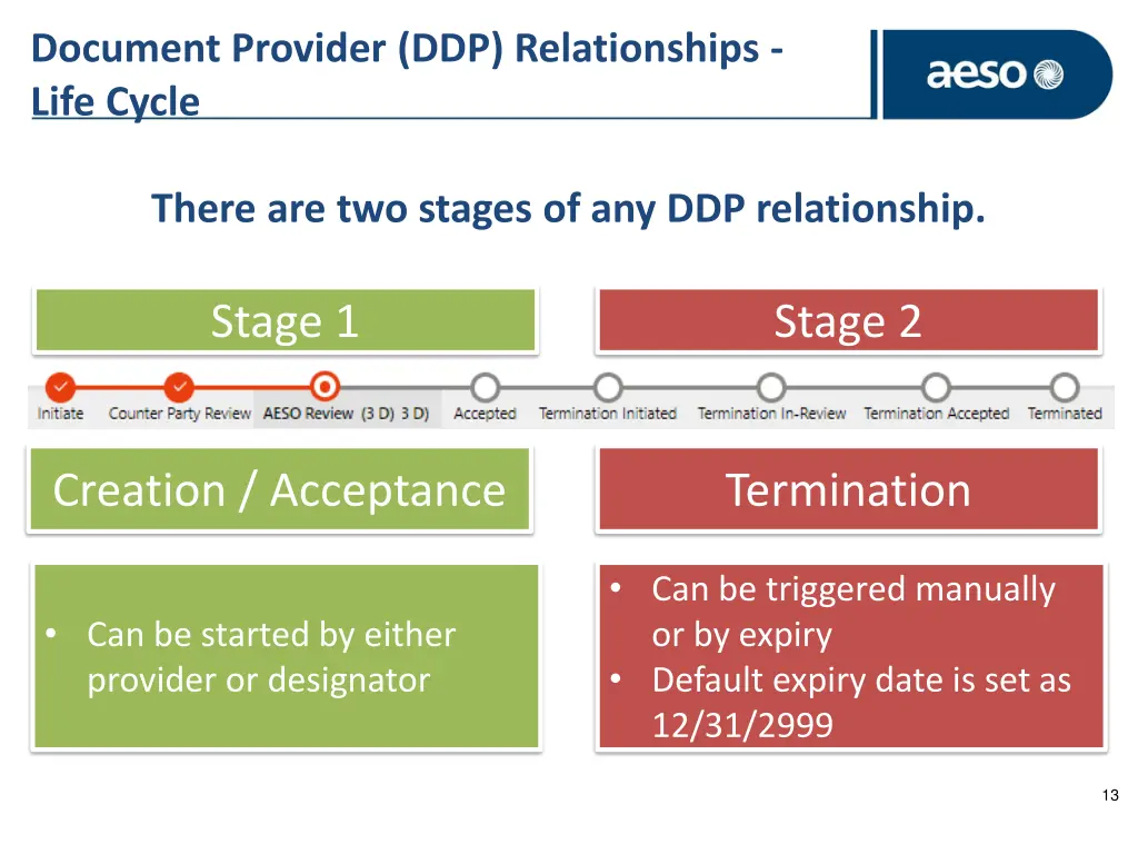 document provider ddp relationships life cycle