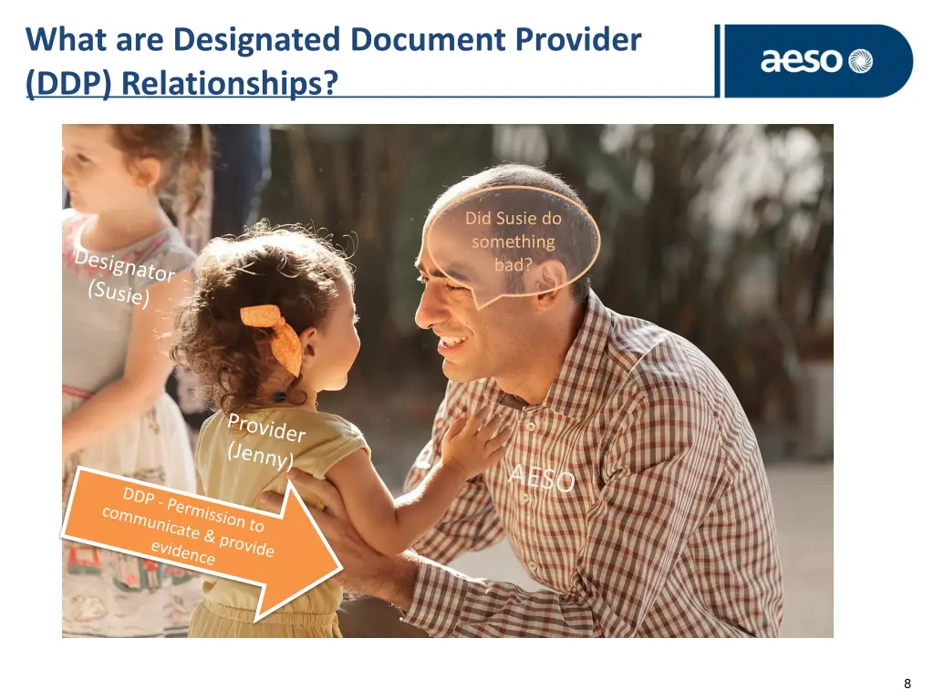 what are designated document provider 1