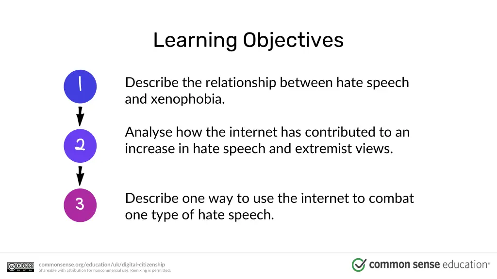 learning objectives