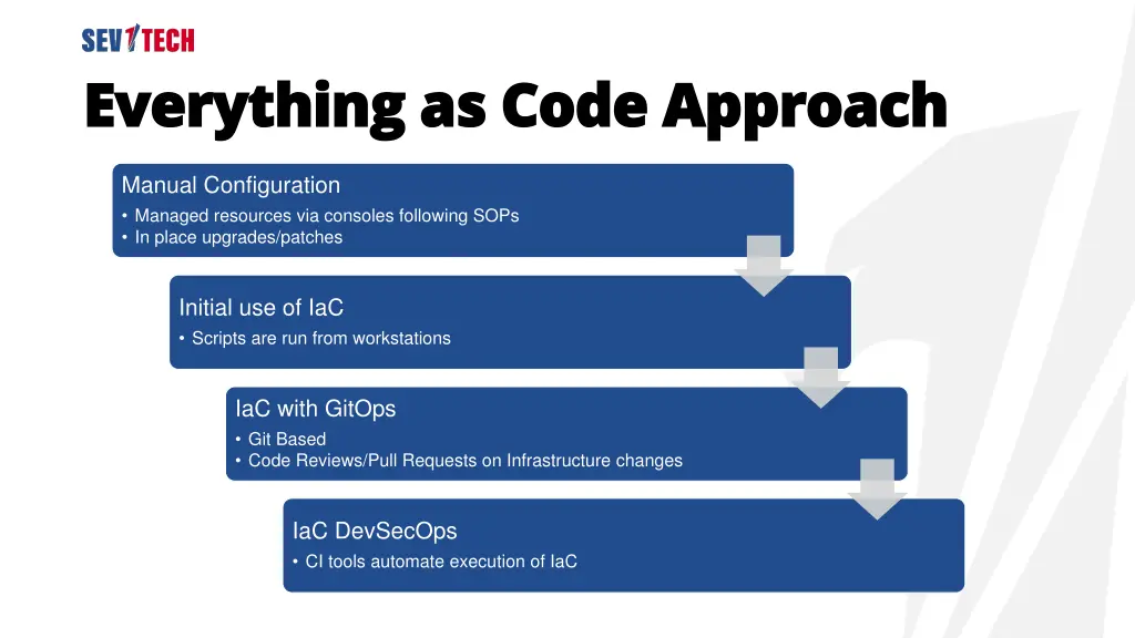 everything as code approach everything as code 1