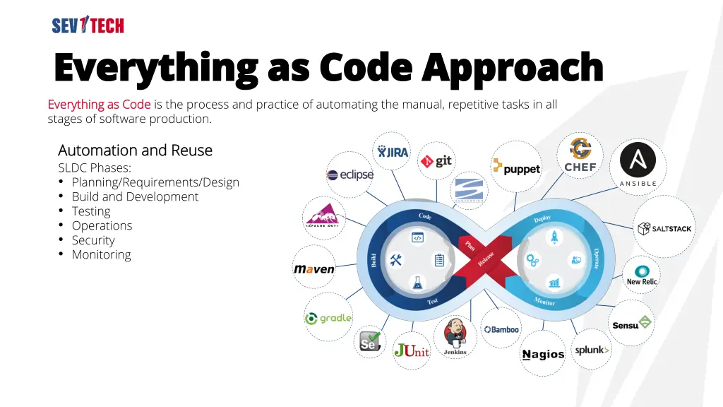 everything as code approach everything as code