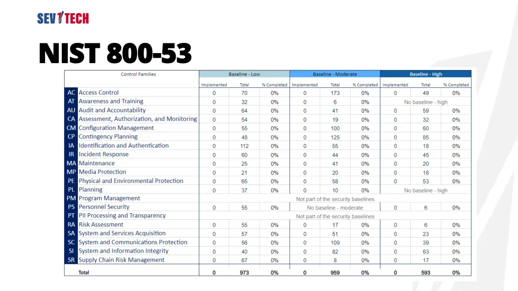 nist 800 nist 800 53