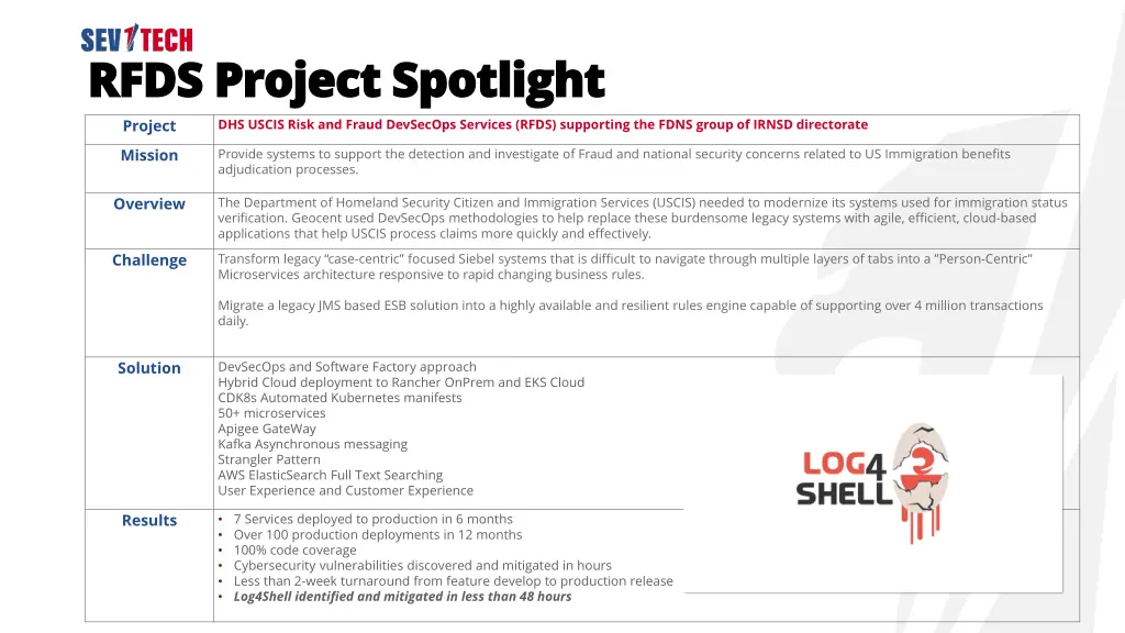 rfds project spotlight rfds project spotlight