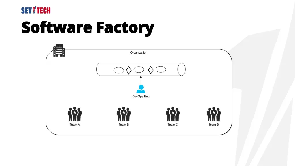 software factory software factory