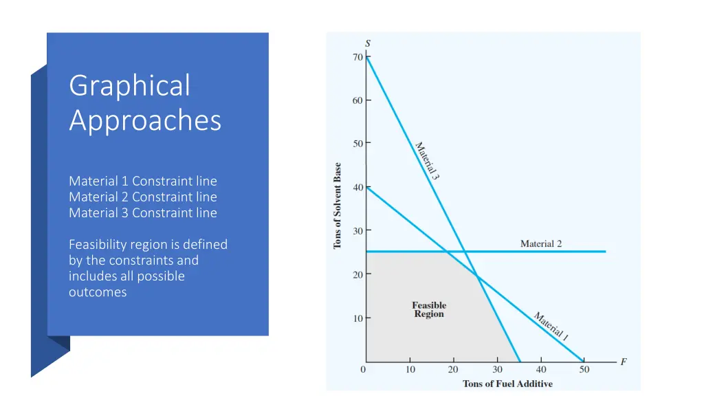 graphical approaches 1