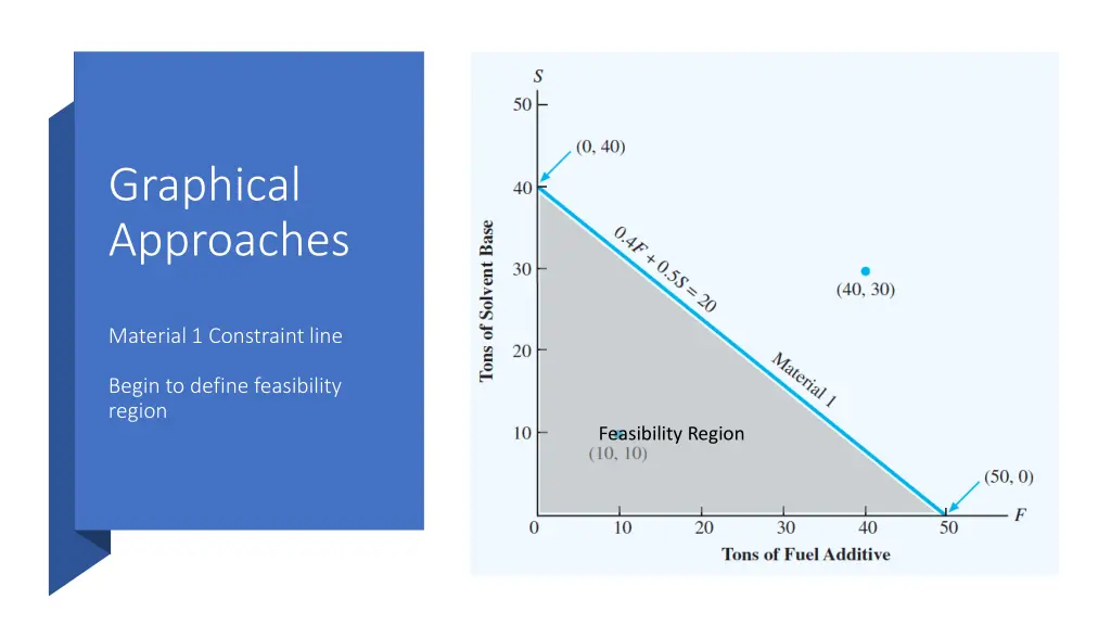 graphical approaches