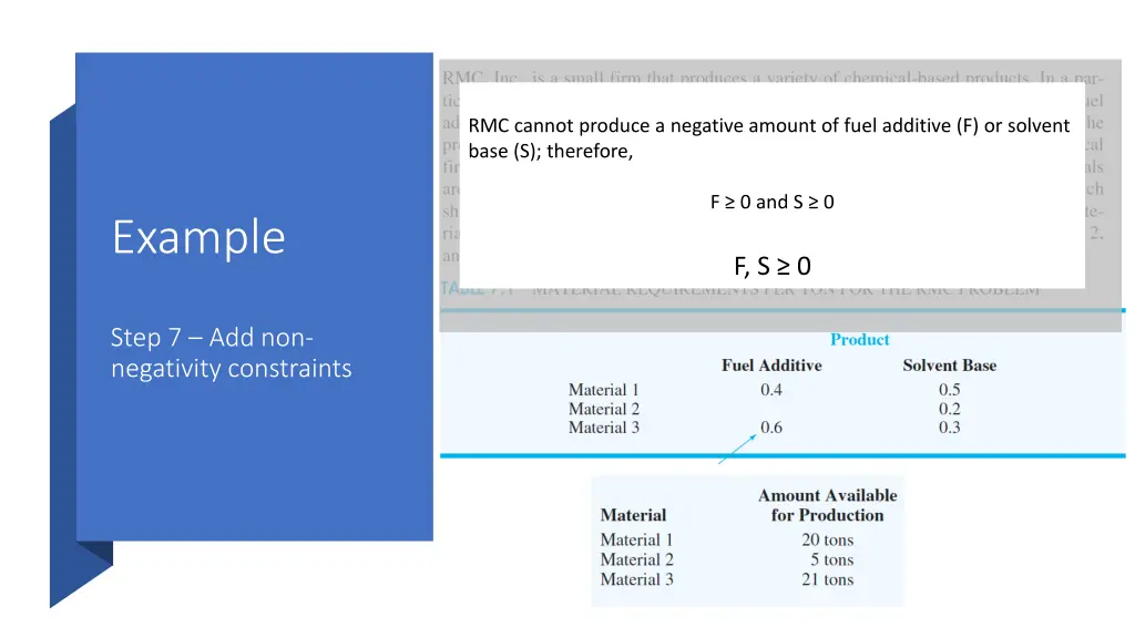 rmc cannot produce a negative amount of fuel