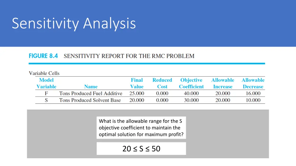 sensitivity analysis