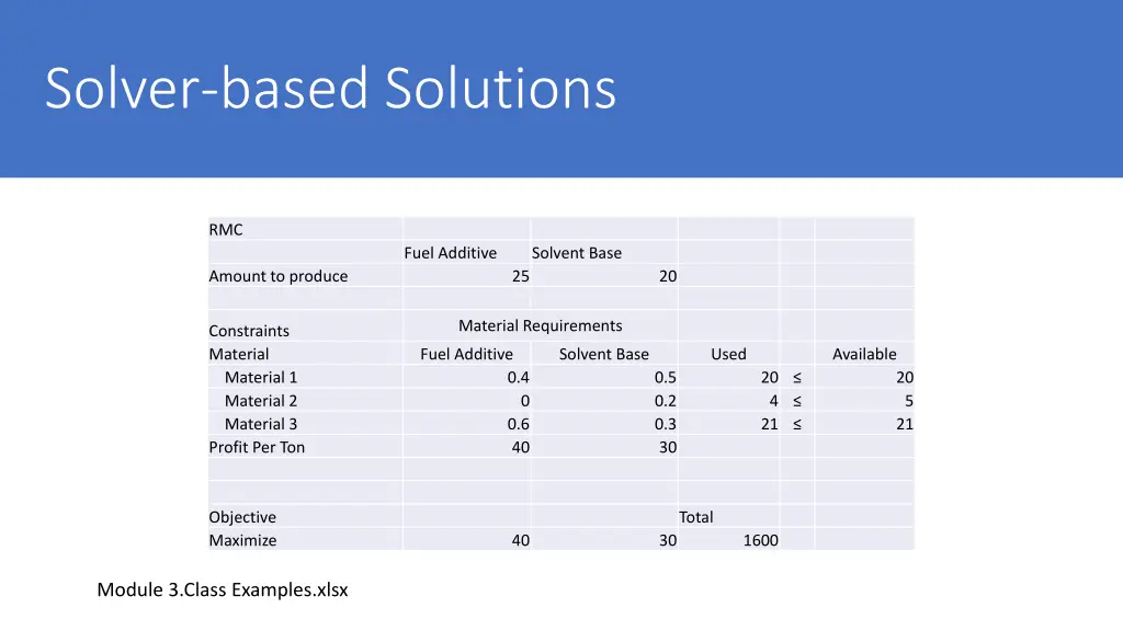 solver based solutions