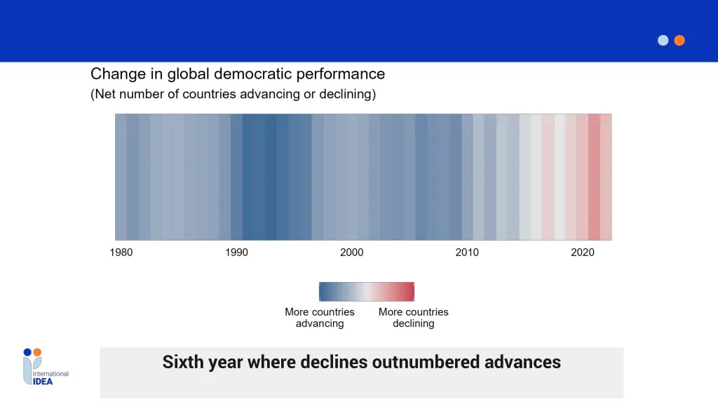 sixth year where declines outnumbered advances