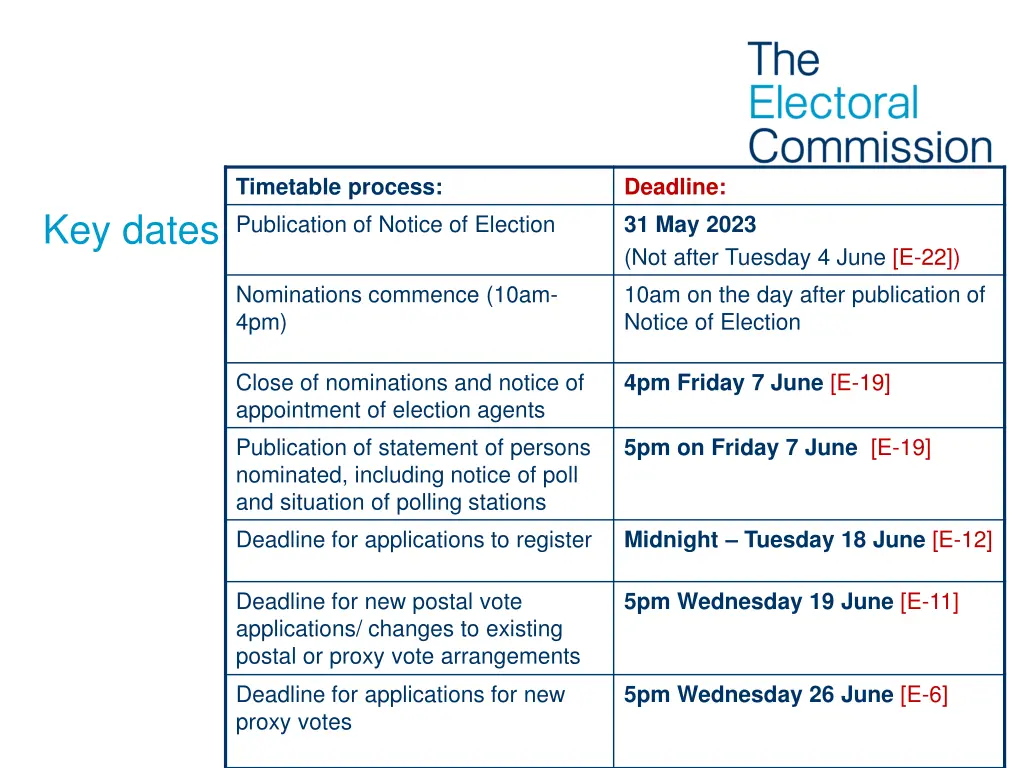 timetable process publication of notice