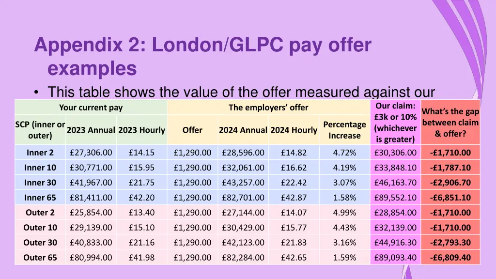 appendix 2 london glpc pay offer examples this