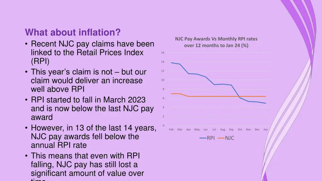 what about inflation recent njc pay claims have