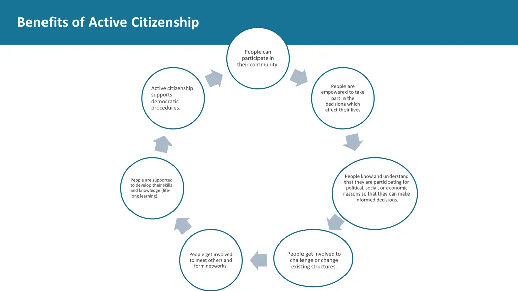 benefits of active citizenship 1