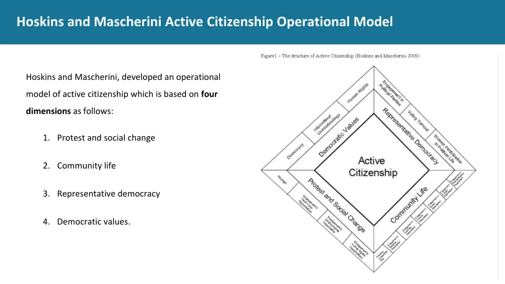 hoskins and mascherini active citizenship